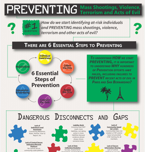 Awareity-PreventionInfographic