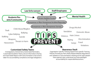 awareity-diagram