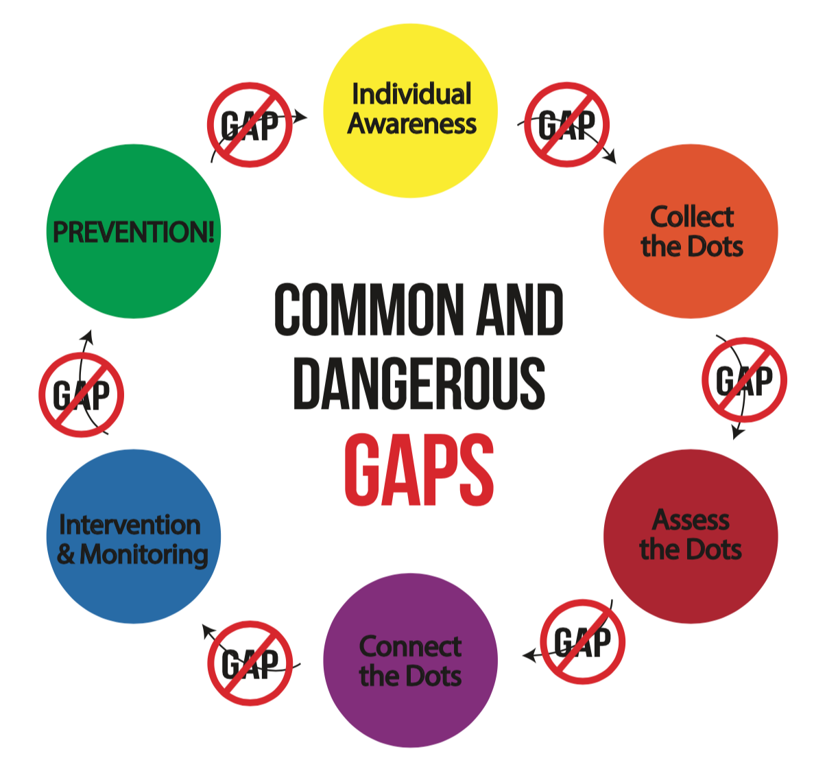 What does questioning status quo thinking mean? Awareity