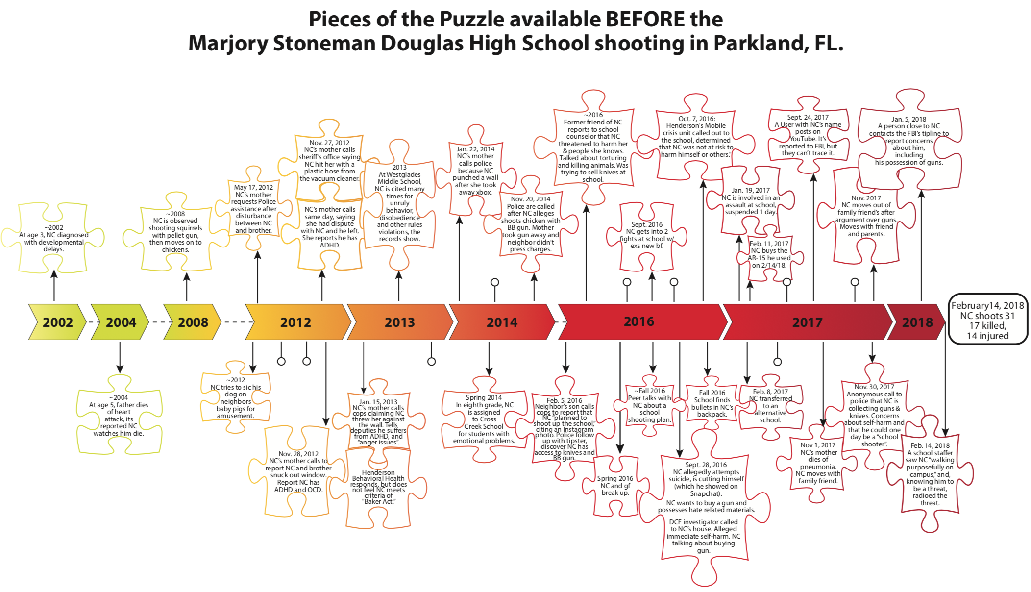 MSD_Timeline_2_pdf__page_1_of_2_ – Awareity