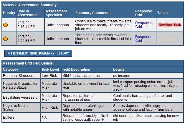 Cawood Assessment Grids