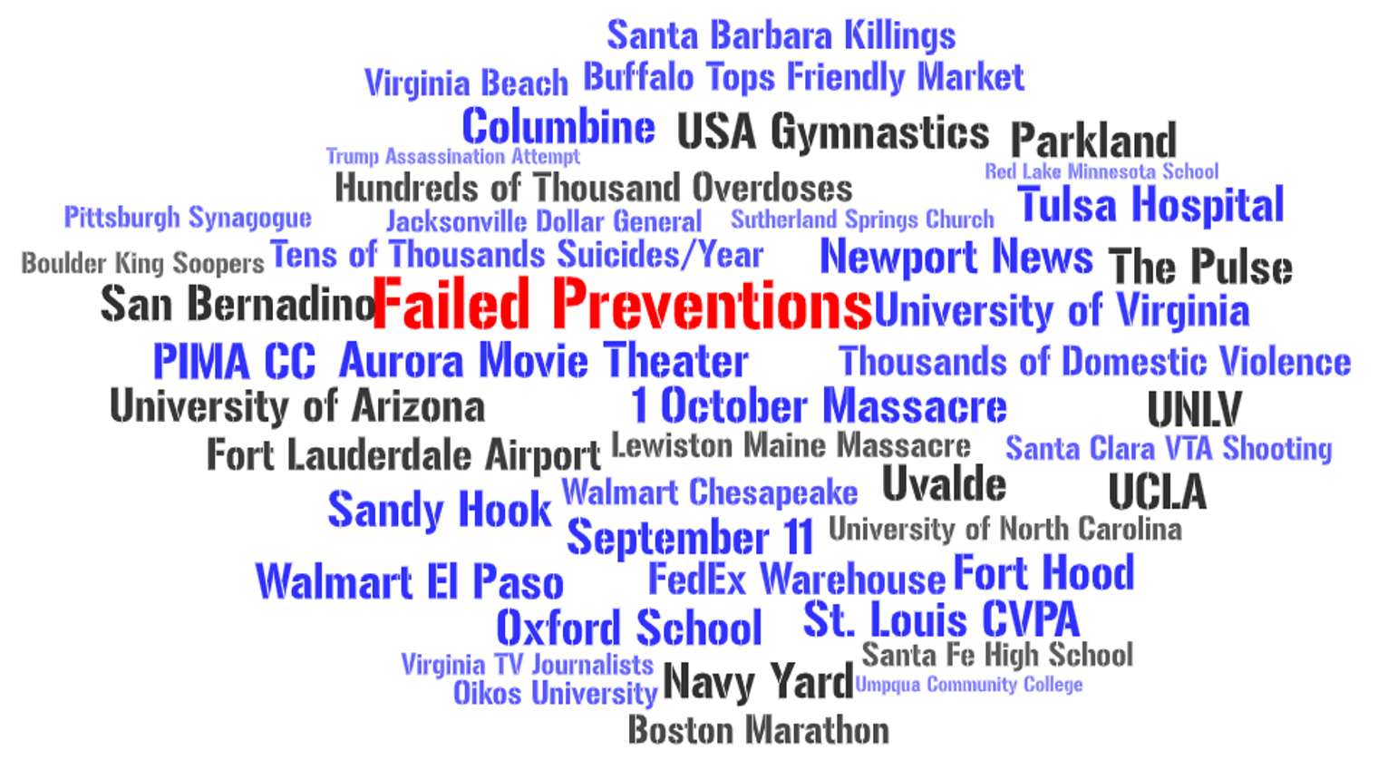 Prevent Future Risk Ready For a Different and Safer Future? - Awareity